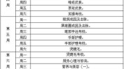 美容院员工方式喜欢(员工方式学员内容参与者)