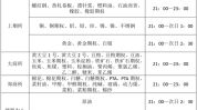 期货为什么晚上买卖
业务
