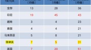 卖家策略行业TikTokShop(卖家品牌客户内容数据)