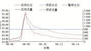 仿真技术水文流体流域洪水模型(流域水文模型洪水网格)