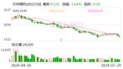 汉钟精机：2024年上半年净利4.53亿元 同比增长24.02%