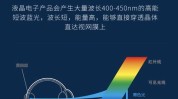 美颜用好堪比LED(美颜用好堪比波长蓝光)