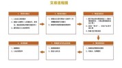 购买新居
是否必要
交定金，怎样
交付？