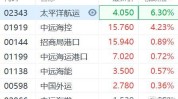 港股异动 | 国银金租(01606)跌超4% 公司就四艘LNG船订立融资租赁条约克日
再遭中国再保减持