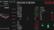 被中心
汇金连续买入，大盘ETF为何吃香？