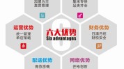 如何做招商加盟(客户招商加盟目标如何做群体)
