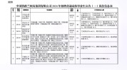 最新招聘信息(工作以上学历薪资兰州市岗位)