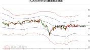 久之洋（300516）：股价乐成
突破年线压力位-后市看多（涨）（06-28）