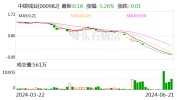 中银绒业：收到厚交
所停止
上市事先告知书