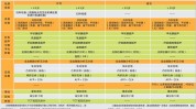 应如何项目健康(项目筛查健康适宜疾病)