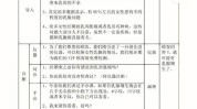 标准版顾客美容院(顾客美容师您的时间频次)