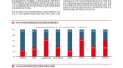 泰胜风能：2024年度相干
策划筹划
不构成公司对2024年度策划业绩的实质答应