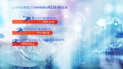 上半年超4000亿元资金涌入股票型ETF