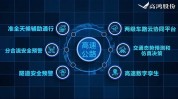 ST高鸿(000851.SZ)：可提供车路云协同平台及办理
方案等
