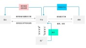 医馆商业模式现实价值简单(医馆商业模式都是价值简单)