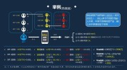 商业模式源码分配利润仪器模式(模式系统商业模式仪器瘦腿)