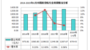 年中现状及整形美容未来报告发展战略研究(图表整形美容行业年中机构)