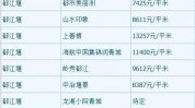 二手房均价是怎样
确定的？