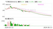 *ST美吉：厚交
所决定停止
公司股票上市