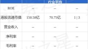 博安生物(06955.HK)盈喜：预计中期利润不低于6000万元 初次
实现中期红利

