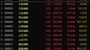 7月18日克制14时4分，南向资金净流入超40亿港元