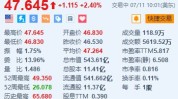 通用汽车涨2.4% 拜登当局
答应提供17亿美元电动汽车财产
