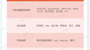 赛道风向投出功能机会(品牌护肤品功能配方赛道)