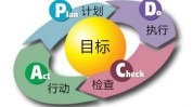 智能闭环多个塑封方形大树(方形通道金融界动作多个)