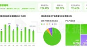 最火大揭秘产品(美白市场销售额产品最火)