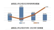 源想团体
：2024 财年营收 1176.7 万港元，亏损收窄 19.21%
