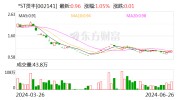 *ST贤丰：已回购7.4%公司股份 用于注销镌汰注册资源
