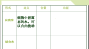 山西水利细胞教师考试PPT(无机盐细胞生物体形式含量)