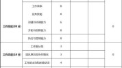 卖房信息考核
必要
多长时间？