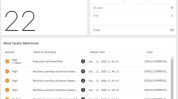 CrowdStrike就环球
IT故障举行
根源分析 以确定逻辑缺陷怎样
产生