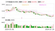 低空经济再次“腾飞
” 近4亿元主力资金杀入这只龙头股！超跌+高增长潜力股仅5只