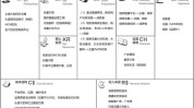 自己的竞争力行业(美容院自己的客户消费者竞争力)