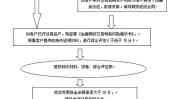 安粮期货怎么开户
