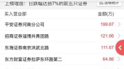 联明股份（603006）：6月25日10时21分触及涨停板