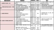 清单婚礼流程详细(婚礼婚车伴郎婚前伴娘)