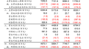 ST交投：预中标昭通市元宝山体育场改造及滇东北医疗中心二期工程，金额达1.05亿元