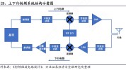 射频详解方案宇凡微(射频方案单片机详解指示灯)