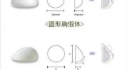 形体(假体乳房容积形体形态)