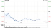 苹果公司与欧盟告竣
息争将向第三方开放NFC付出
