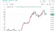 美元指数周四尾盘下跌：ICE 指数报 105.920 点