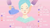 教你美颜美貌全靠医生高级(皱纹毒素沟槽静态除皱)