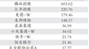回购按下“加快
键” 港股底部连续夯实
