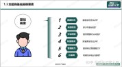 第三章画像招商加盟系列(画像第三章招商加盟系列加盟商)