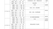 职业技能培训通知计划项目(计划人员上课时间上午下午)