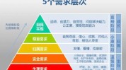过程中哪些项目(项目的人过程中需求都是)
