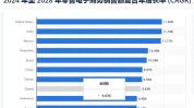 市场英国美容业报告最新(市场英国报告消费者数据)